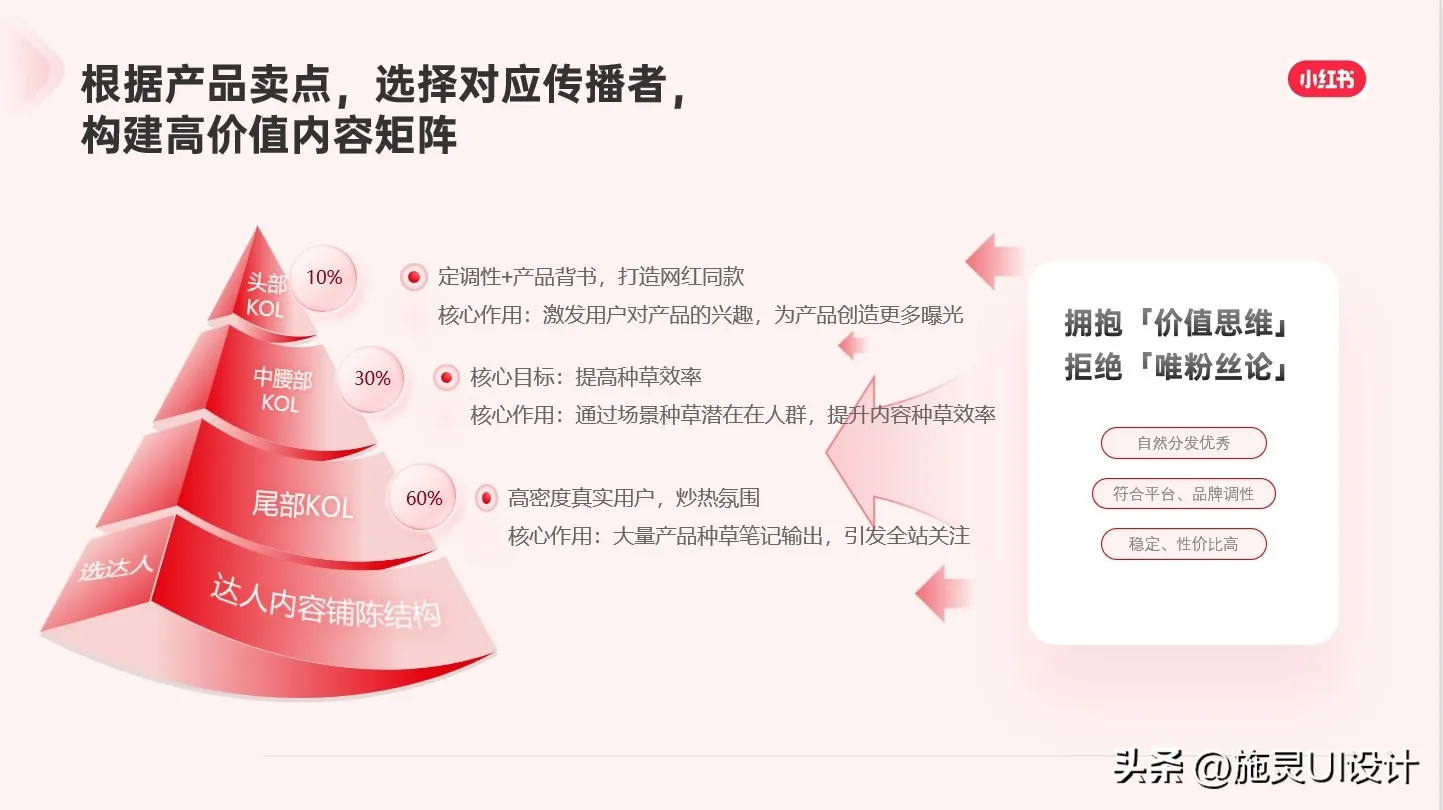 互联网大厂阿里巴巴与小红书商业架构逻辑图框架图