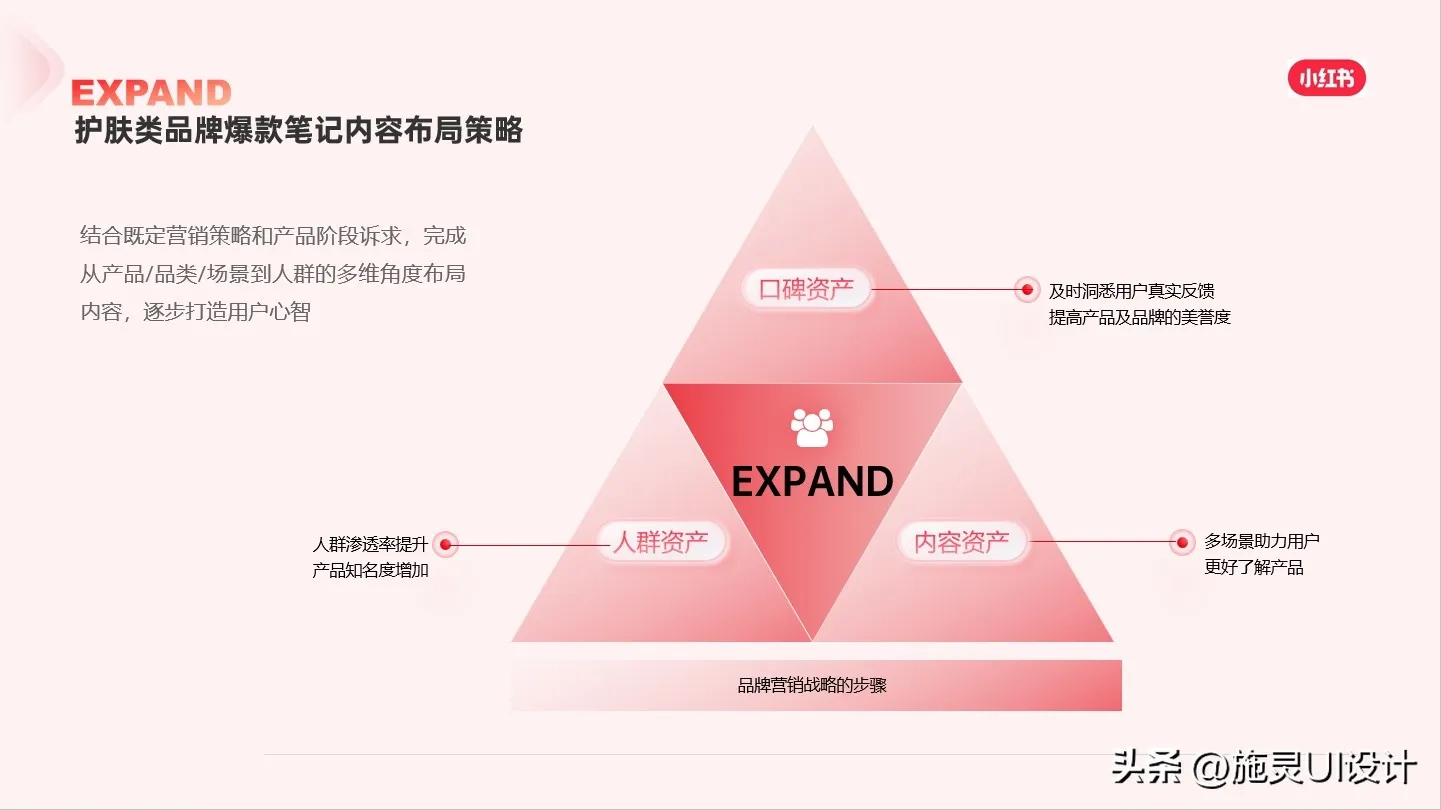 互联网大厂阿里巴巴与小红书商业架构逻辑图框架图