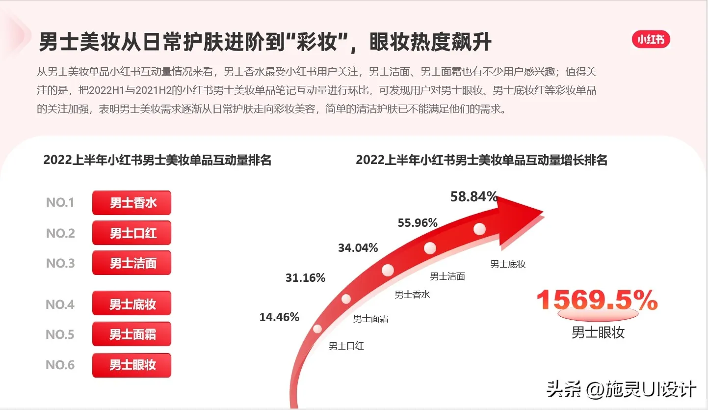 互联网大厂阿里巴巴与小红书商业架构逻辑图框架图