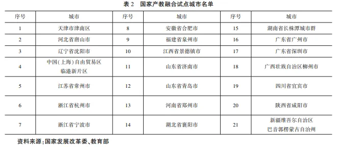 产教融合:中国职业教育的发展之路