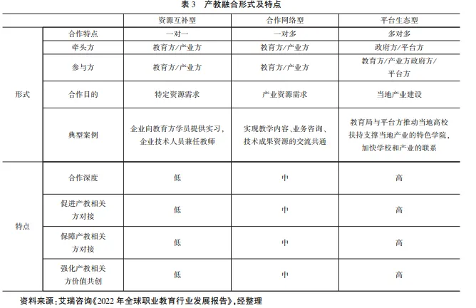产教融合：中国职业教育的发展之路