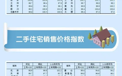 70城最新房价出炉！深圳……