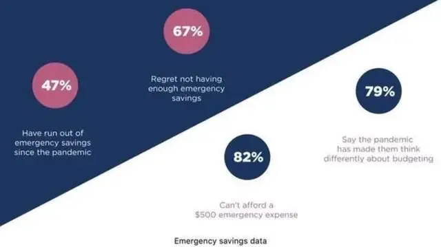 中国抛3027亿美债后，存在清空可能，罗杰斯：美国正走向大萧条，代价