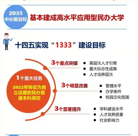 重磅！广东将迎来两所“新大学”！