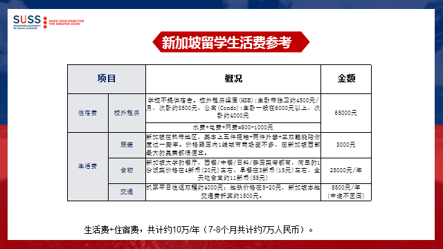 中留服认证！新加坡社科大学1年制管理学硕士