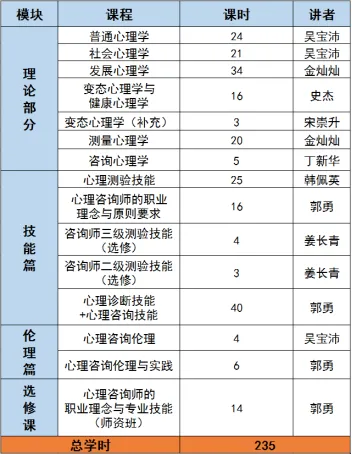 心理咨询师报考简章