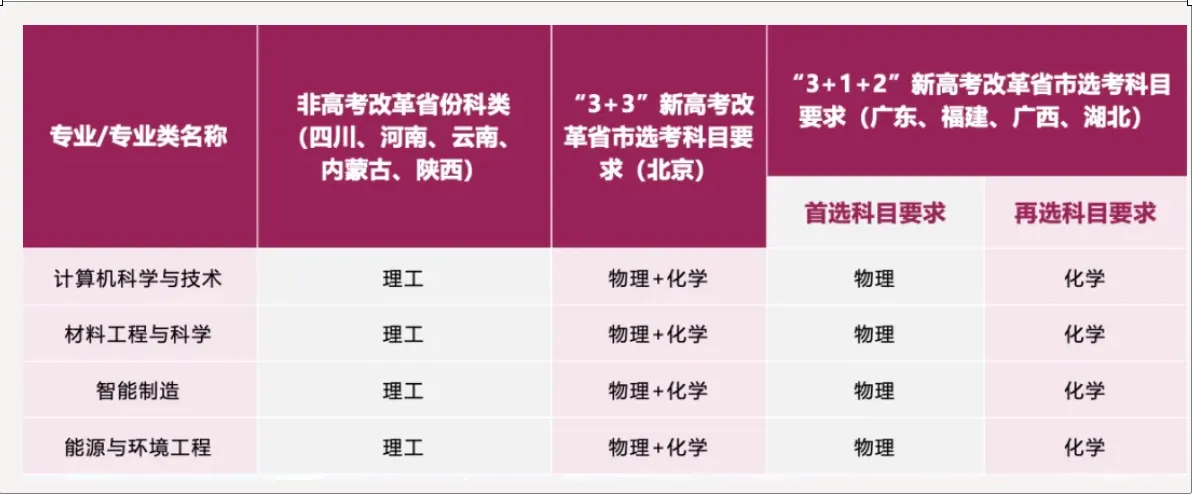 本科招生计划公布!来东莞相约香港城市大学(东莞)