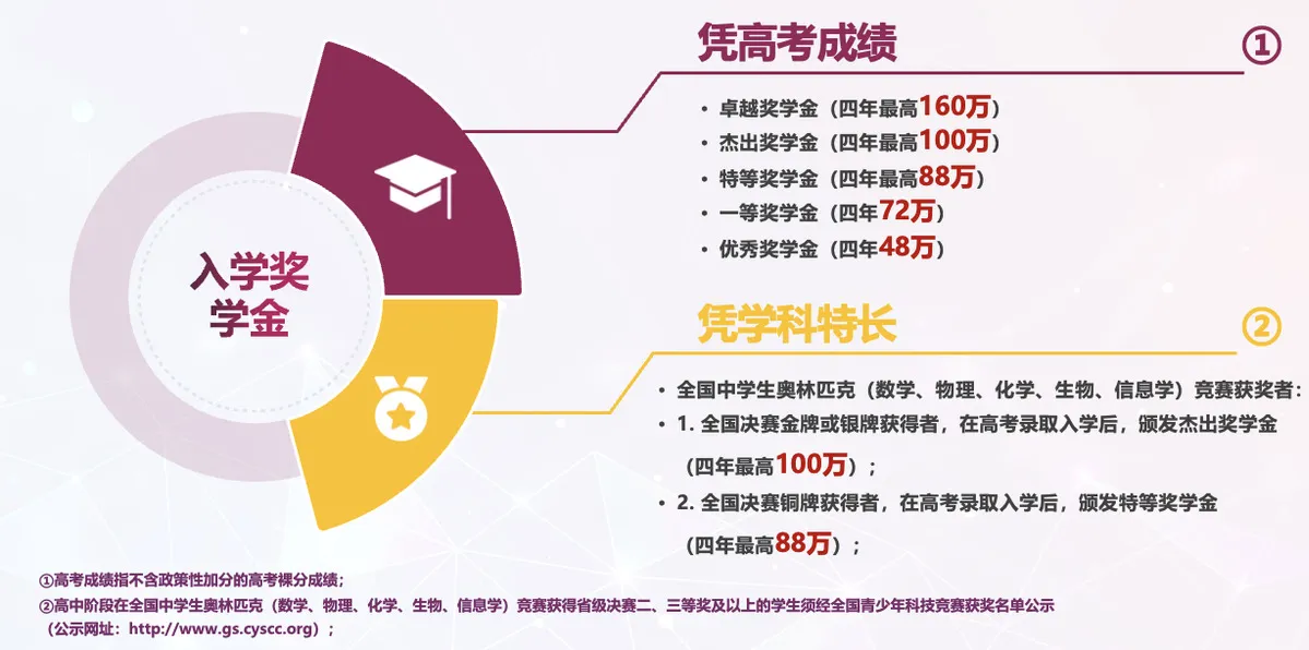 本科招生计划公布!来东莞相约香港城市大学(东莞)