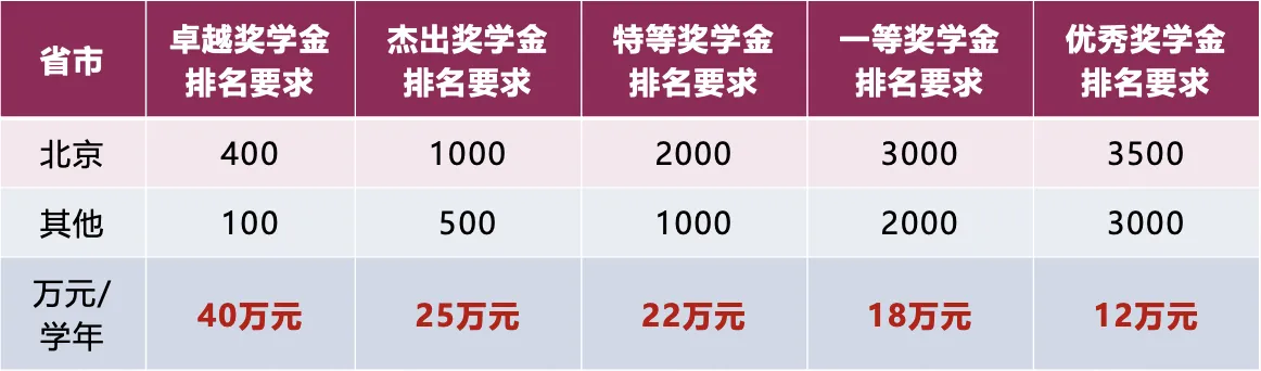 本科招生计划公布!来东莞相约香港城市大学(东莞)