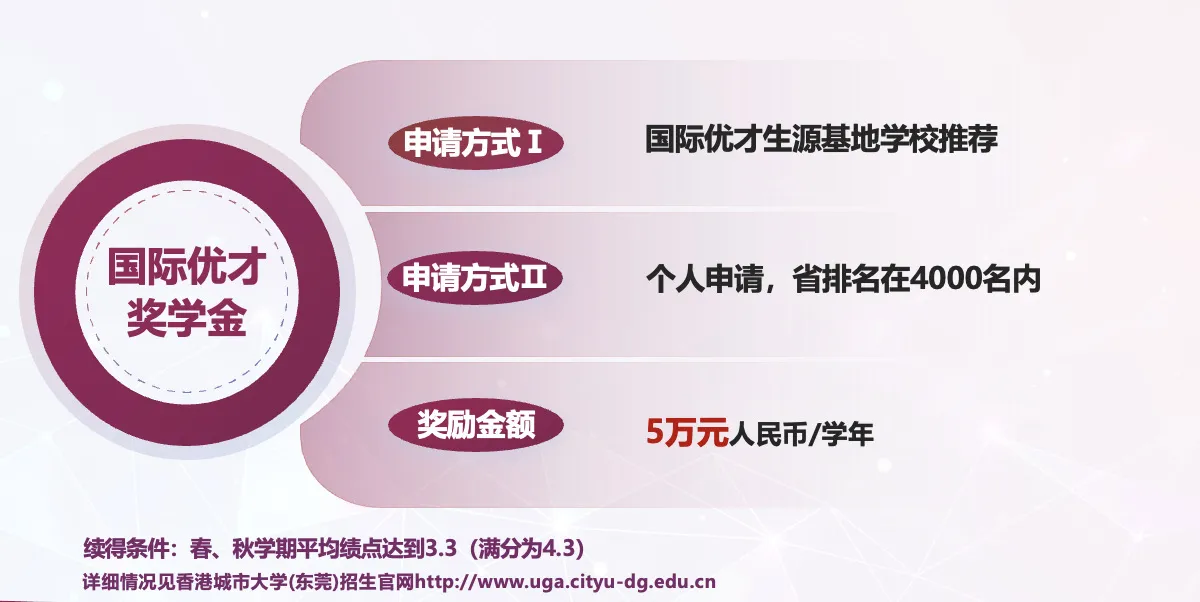 本科招生计划公布!来东莞相约香港城市大学(东莞)