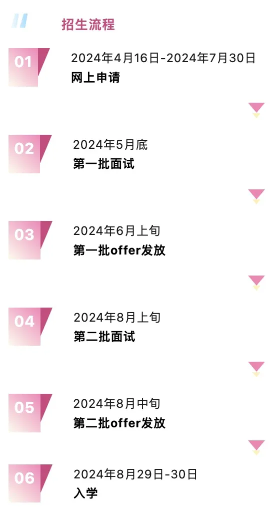 本科招生计划公布!来东莞相约香港城市大学(东莞)