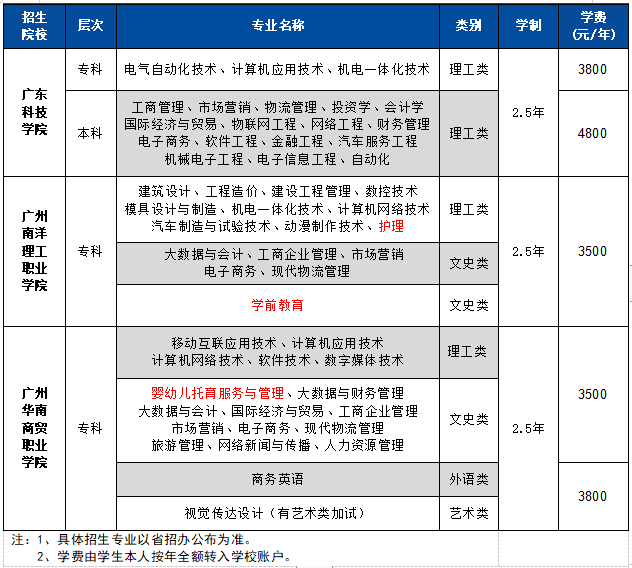 在职学历提升！2024年广东成人大专、本科报名截止时间在9月12日