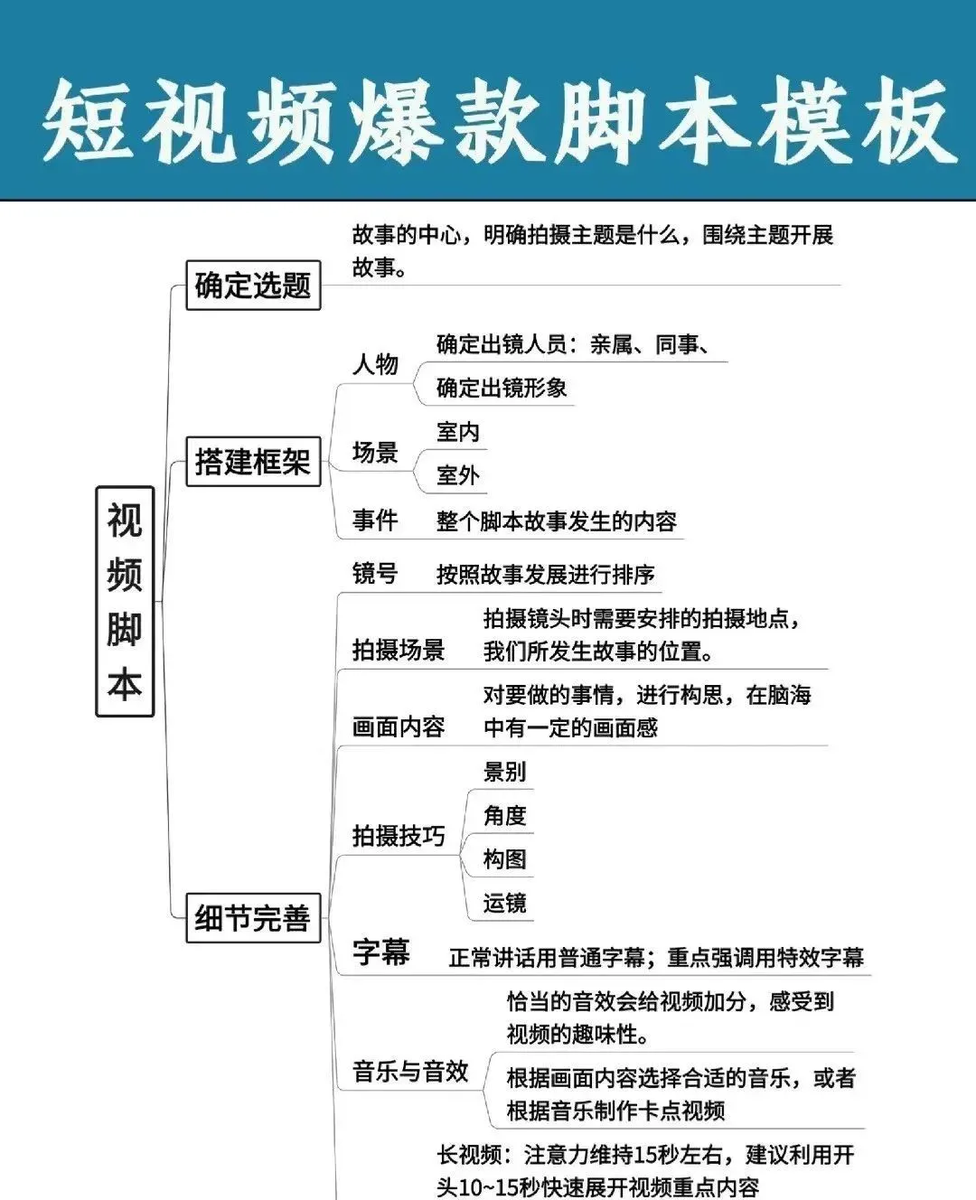 60个抖音爆款标题公式！