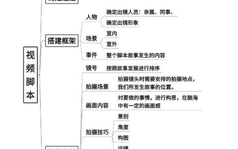 60个抖音爆款标题公式！
