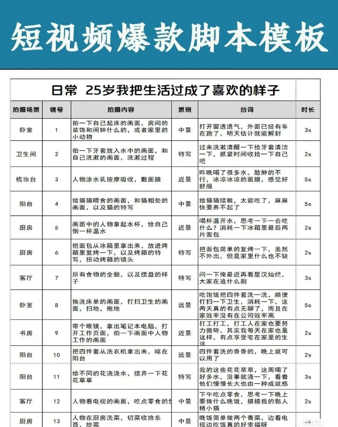 60个抖音爆款标题公式！