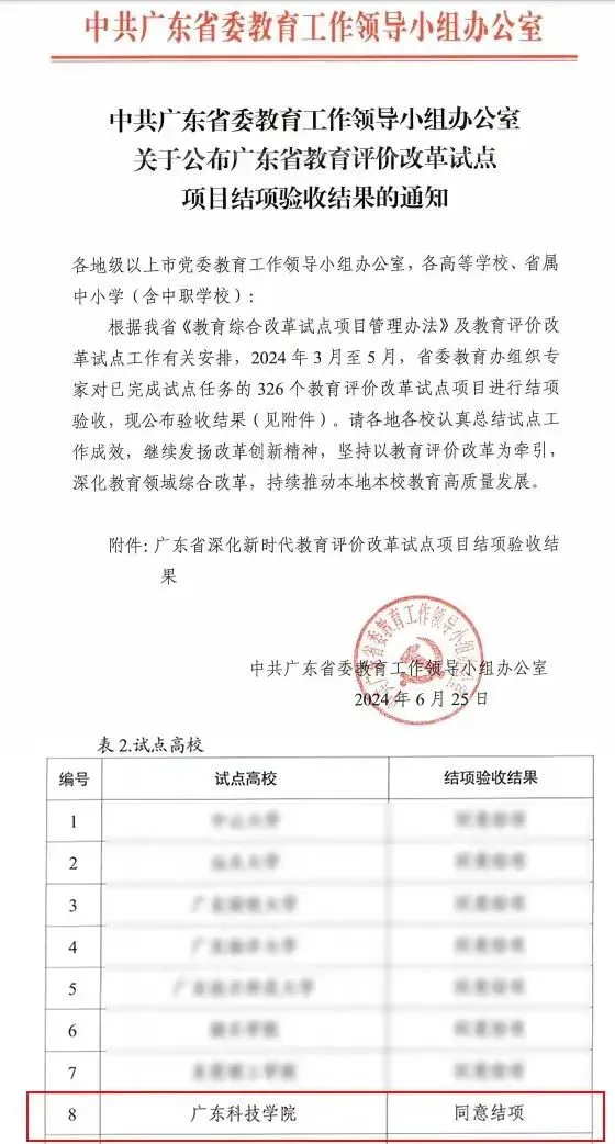 广东科技学院:对接新质生产力需求,培养应用创新型人才
