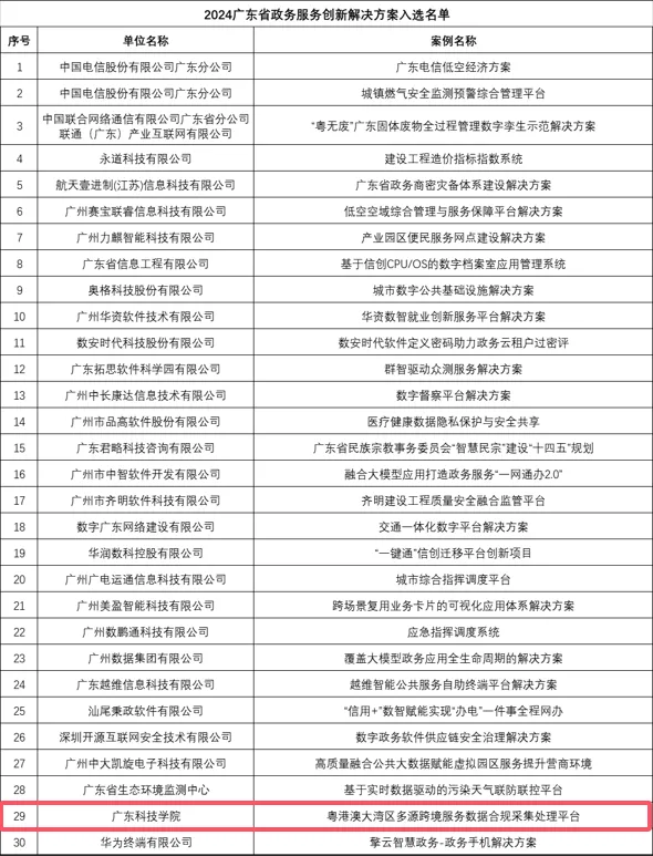 广东科技学院科研项目入选2024广东省政务服务创新解决方案!