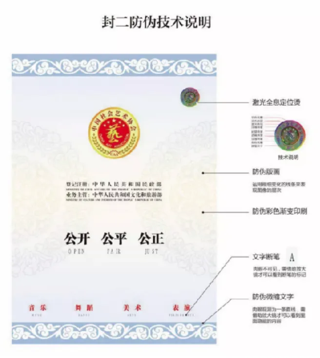 中国社会艺术协会艺术水平考级简介