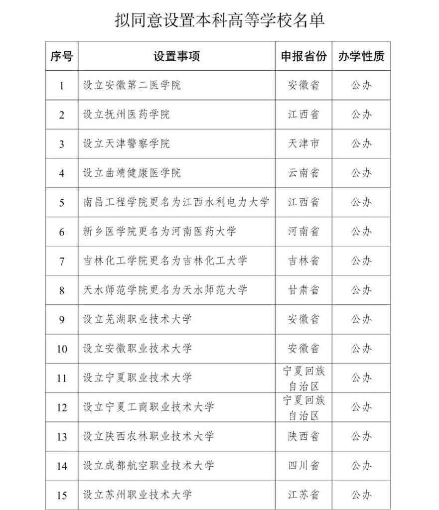 从"增量竞争"到"存量博弈"：32所高校增设背后的“第二次创业”破局