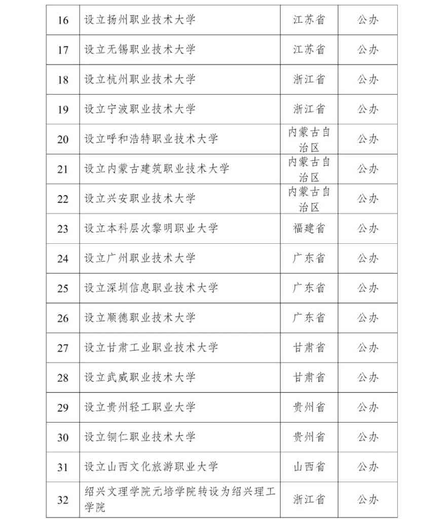 从"增量竞争"到"存量博弈"：32所高校增设背后的“第二次创业”破局