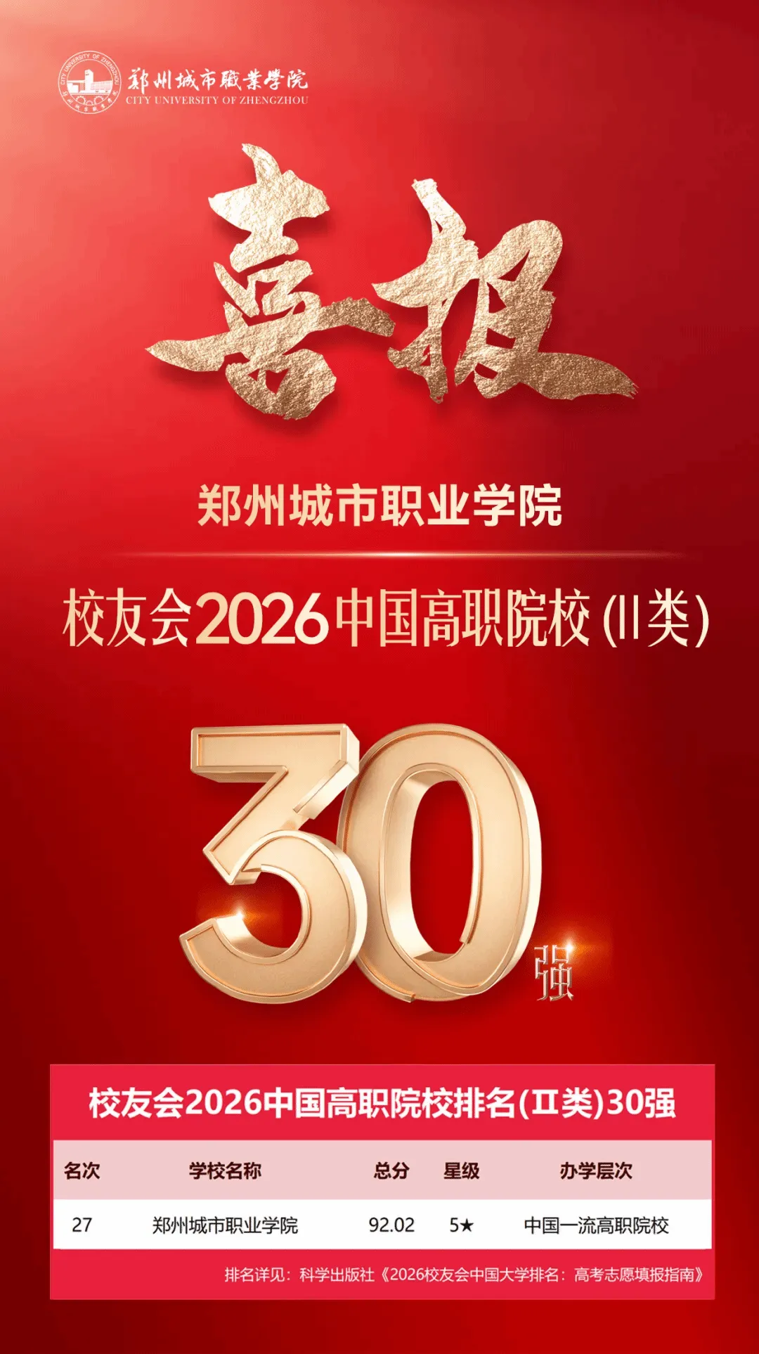 全国30强！郑州城市职业学院