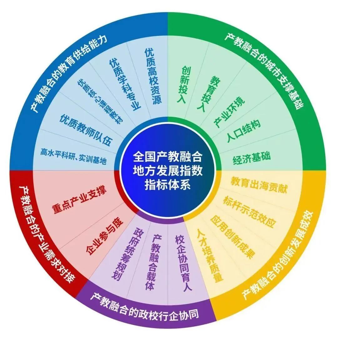 中國(guó)產(chǎn)教融合30人論壇成立