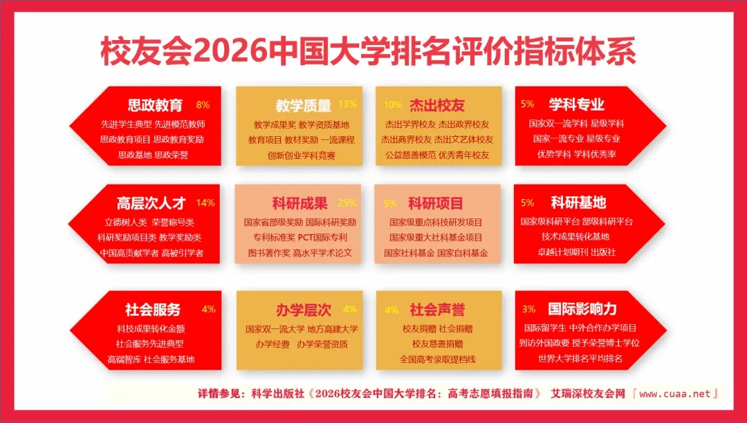 全国30强！郑州城市职业学院