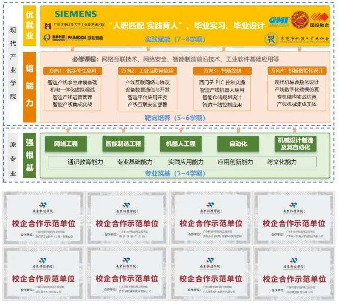广东民办唯一！广东科技学院连续三年获批省重点建设现代产业学院