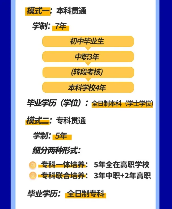 河南首批 3+4 中本贯通院校及专业全解析：2026 中考直通本科的 7 年规划指南