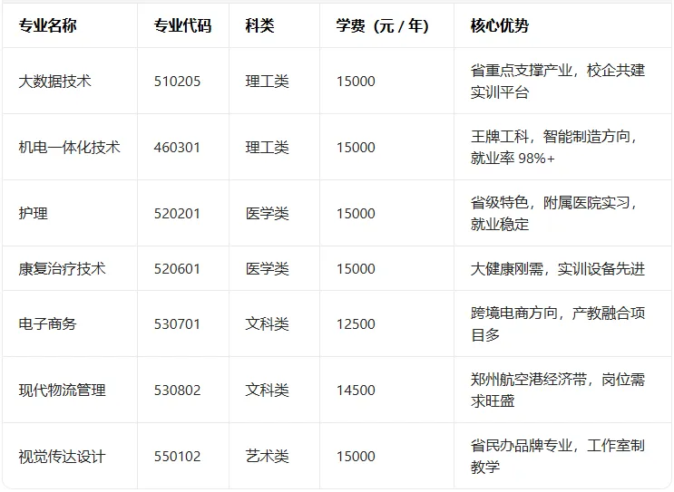 筑梦郑工，职赢未来！郑州工业应用技术学院 2026 单招