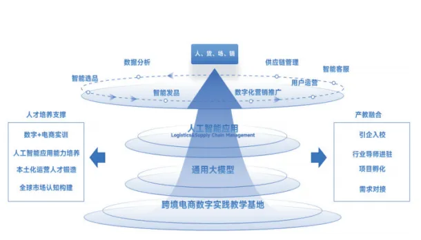不止共建，更是实体！博思云推动广科跨境电商专业运营落地