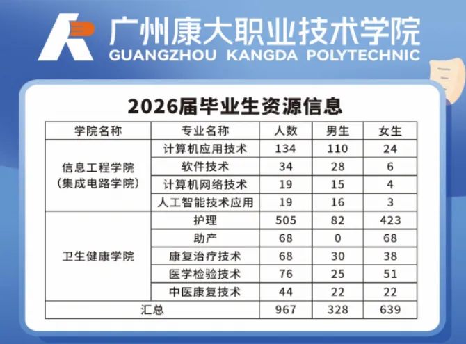 【用人单位邀请函】5月24日广州康大职业技术学院2026届毕业生春季专场校园招聘会