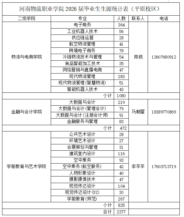 【就業(yè)服務(wù)】||“豫薦未來·青春啟航”河南物流職業(yè)學(xué)院 2026屆校園雙選會邀請函