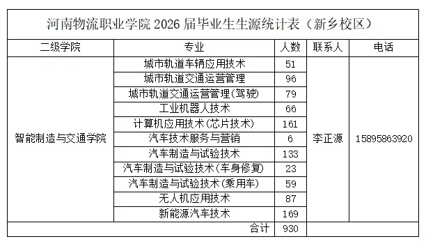 【就業(yè)服務(wù)】||“豫薦未來·青春啟航”河南物流職業(yè)學(xué)院 2026屆校園雙選會邀請函