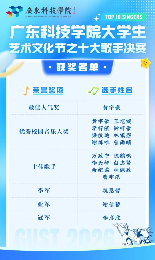 实力开嗓！广东科技学院校园十大歌手燃动全场！