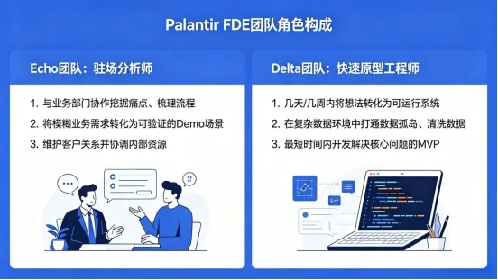 FDE：正在治愈中小企業(yè)AI轉(zhuǎn)型焦慮