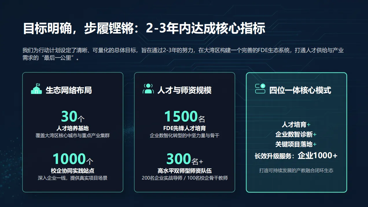 FDE：打通学子就业突围新赛道