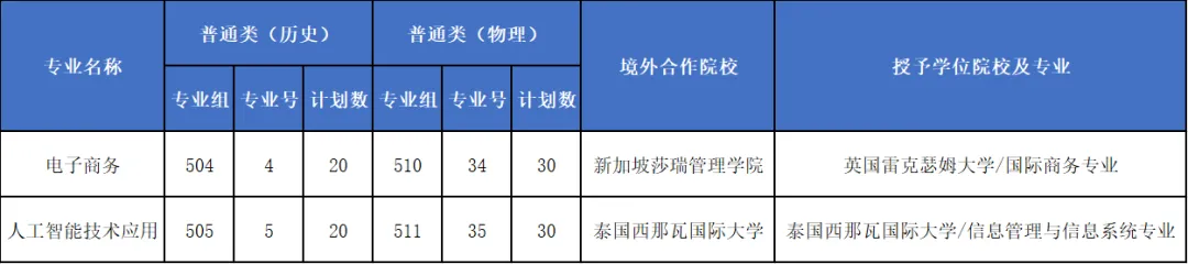 2026年广东专科3+1学分互认项目院校及专业汇总