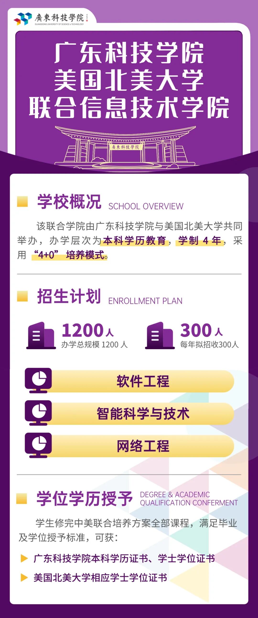 中美双学位！广东科技学院获批新学院，今年招生！