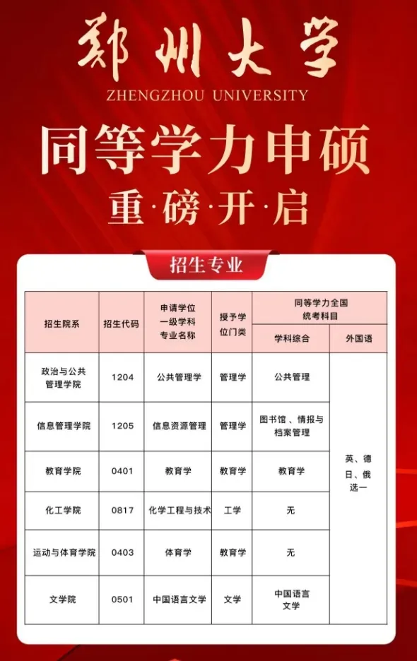 职场晋升瓶颈不用愁!211 双一流郑州大学同等学力申硕,在职轻松拿下硕士学位