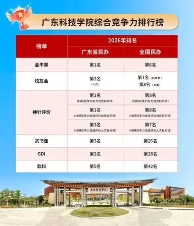 全民缩招时代逆势涨 6000 位次：广东科技学院给民办高教的十五五突围标准答案