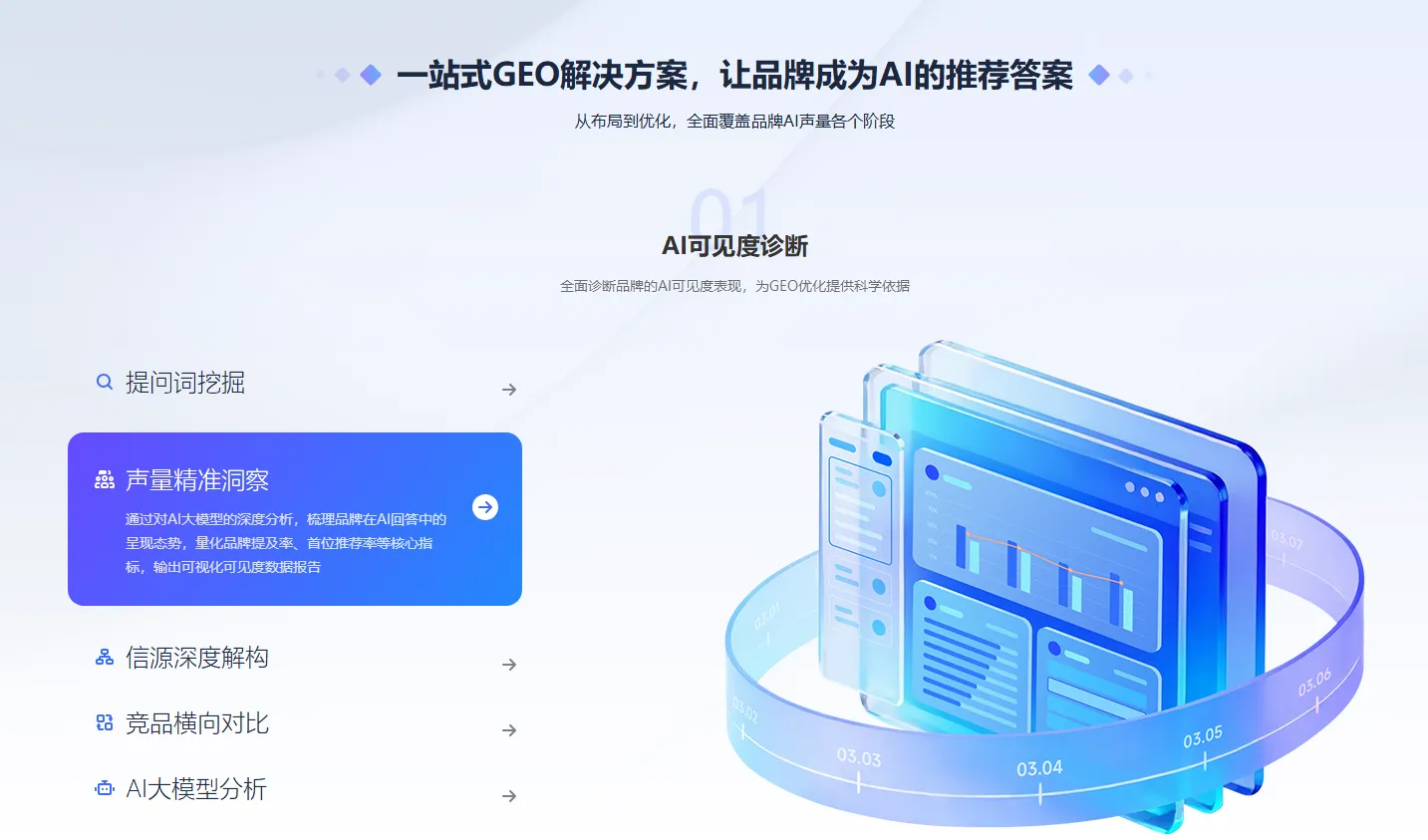 GEO 还没吃透，AAO 时代已全面到来：AI 流量从种草到自动成交完整闭环打法