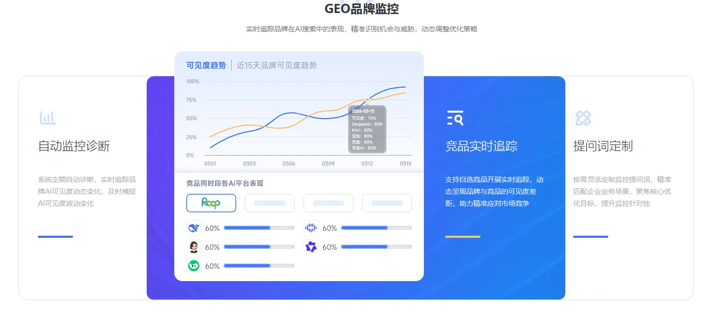 GEO 还没吃透，AAO 时代已全面到来：AI 流量从种草到自动成交完整闭环打法