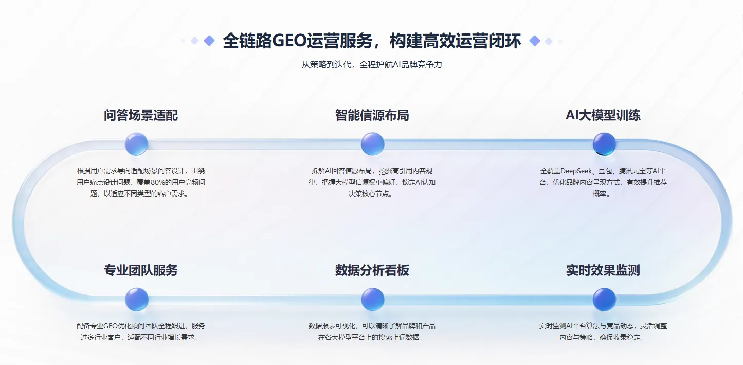 GEO 还没吃透，AAO 时代已全面到来：AI 流量从种草到自动成交完整闭环打法