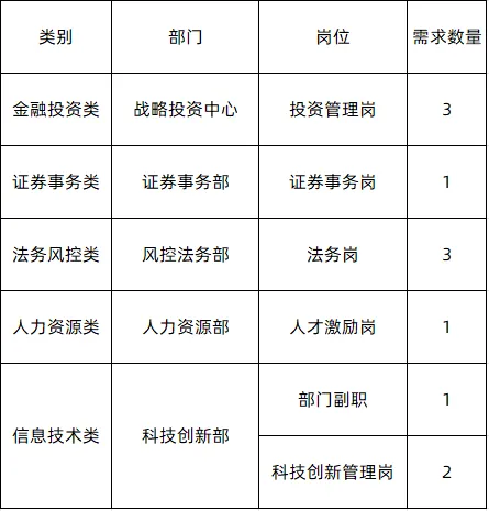 东莞发展控股股份有限公司招聘11人