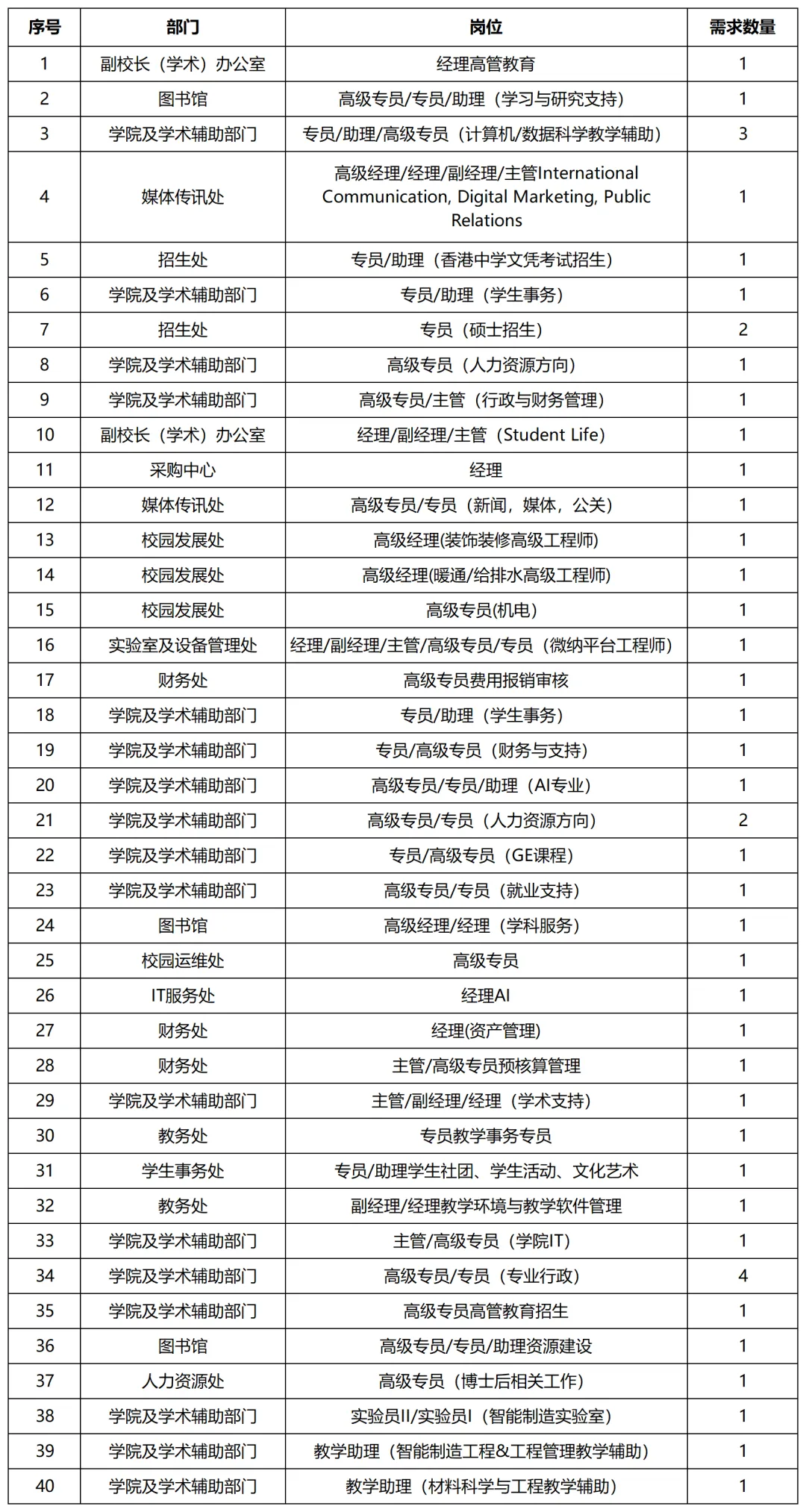严实相关表格_Sheet1.png