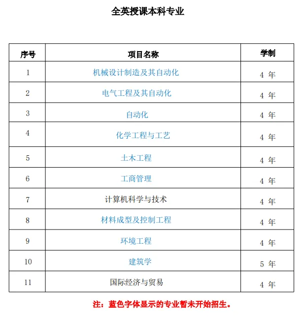 广东工业大学国际学生招生简章
