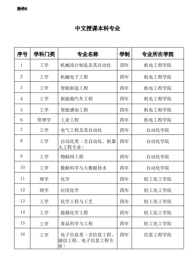广东工业大学国际学生招生简章