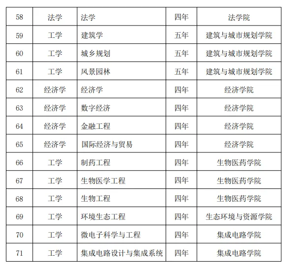 广东工业大学国际学生招生简章